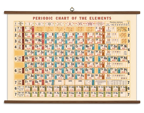 Vintage School Charts